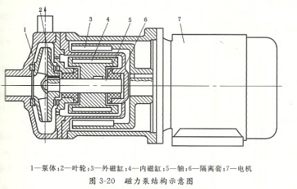 磁力泵结构分解图及原理-温州威王泵阀制造有限公司