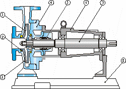 ʽʽıIH65-50-160